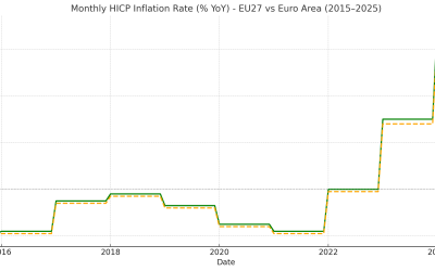 Europe is Pushing Gold Prices Higher