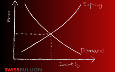 Understanding Long-Term Gold Price Trends