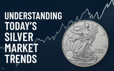 Understanding Current Silver Price Trends