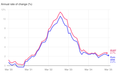 Why Upcoming Issues in Europe Could Push Gold Prices Higher