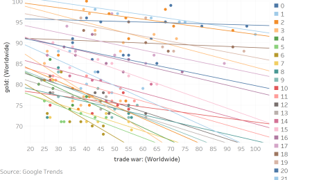 Is a Trade War Good for Gold? 