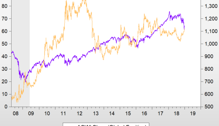 A look at Precious Metals in 2019
