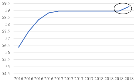 China's Gold Buying Policies