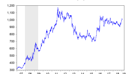 Brexit and Gold