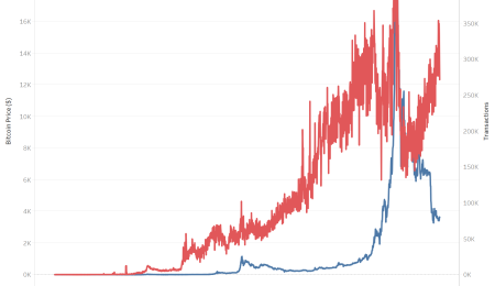 Bitcoin isn't going away
