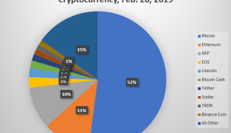 Bitcoin's Incredible Resiliance
