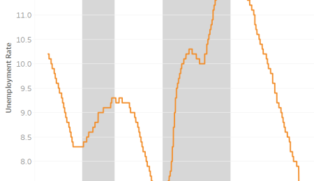 Gold Prices in the Next Recession