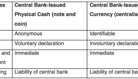 Would A Central Bank Currency Hurt Bitcoin