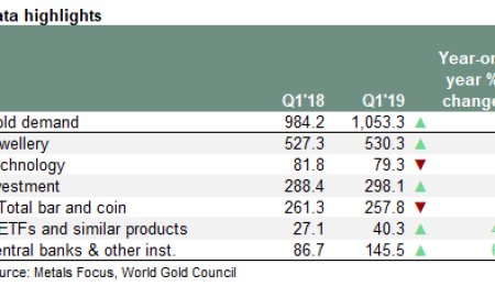 Why Are Central Bankers Buying Gold?