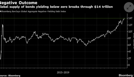 The German Yield Curve Can Only Be Good for Gold