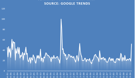 Are Currency Wars Reflected in Bitcoin?