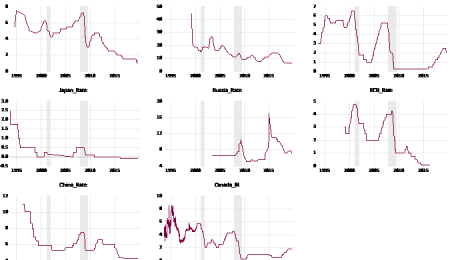 What Happens When Bankers Introduce Zero or Negative Rates