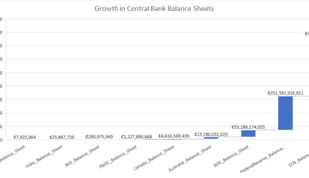 How Much Money Will Be Printed in the Next Year?