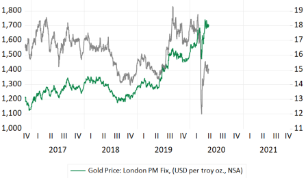 In the Context of Precious Metals, What Do Recent Central Bank Actions Mean?
