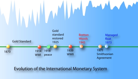 A New Gold Standard in the Making
