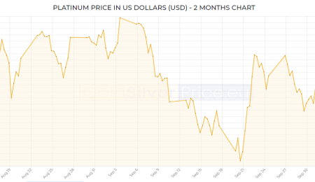Gold Market Update - Oct 16, 2021
