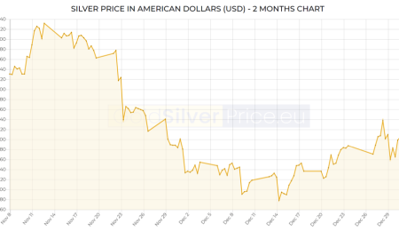 Gold Update, January 8, 2022