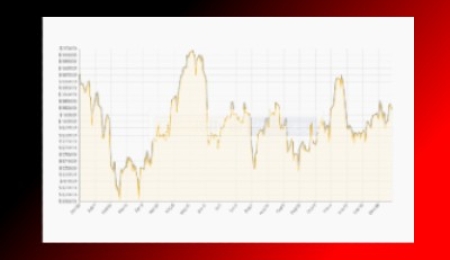 Bullion Market Update, January 14, 2022