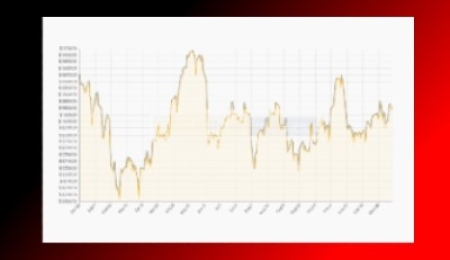 Market Update, January 30 2022