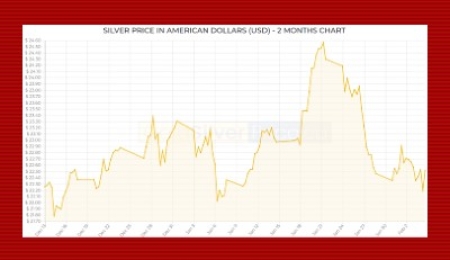 Precious Metals Summary, February 11, 2022