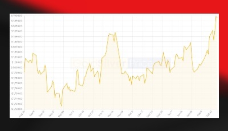 Precious Metals Summary, Feb 25, 2022