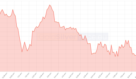 Market Summary, March 28, 2022