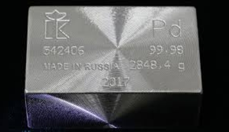 What is Causing the Drop in Palladium Prices?