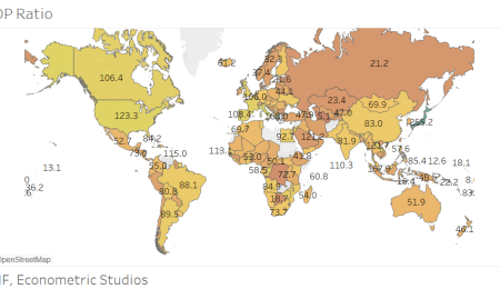 Solving the World’s Debt Problems