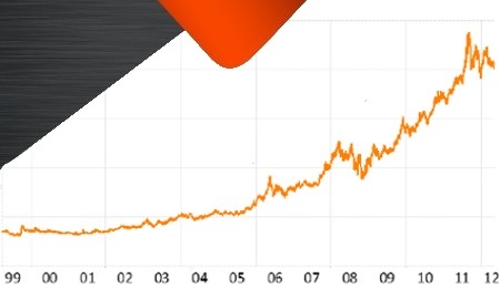 Real Bond Yields Slump as Gold Ascends