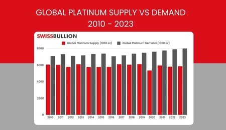 5 Reasons Platinum is Undervalued