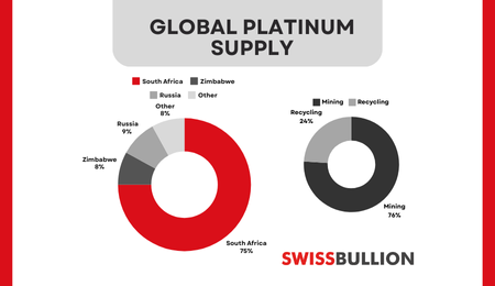 What Factors Influence Platinum Prices in the Market?