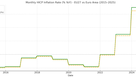 Europe is Pushing Gold Prices Higher