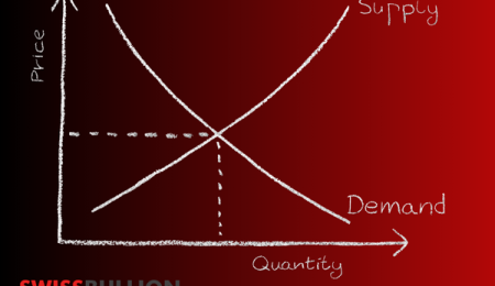 Understanding Long-Term Gold Price Trends