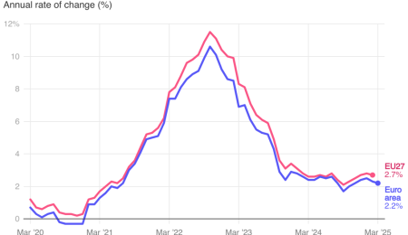 Why Upcoming Issues in Europe Could Push Gold Prices Higher