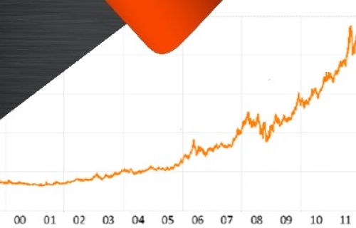 Crollo dei rendimenti obbligazionari reali mentre l’oro sale