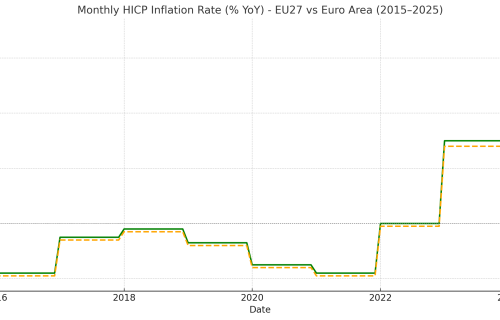 Europas Rolle in einem breiteren geopolitischen Wettstreit: