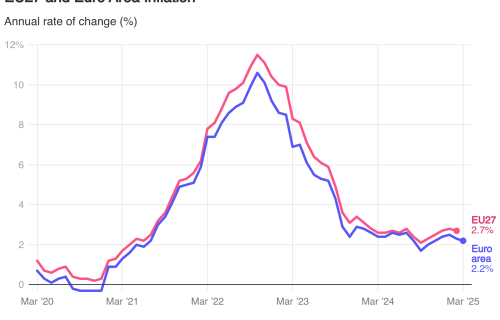 Why Upcoming Issues in Europe Could Push Gold Prices Higher