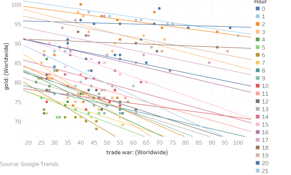 Is a Trade War Good for Gold? 
