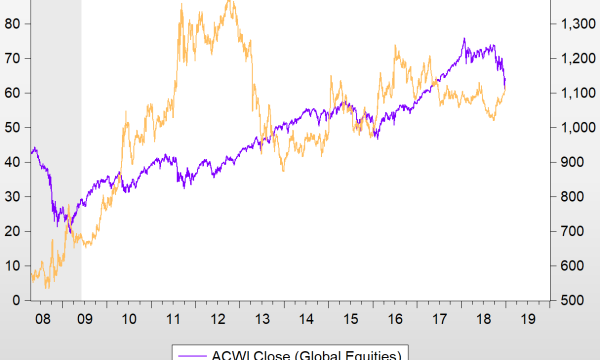 A look at Precious Metals in 2019