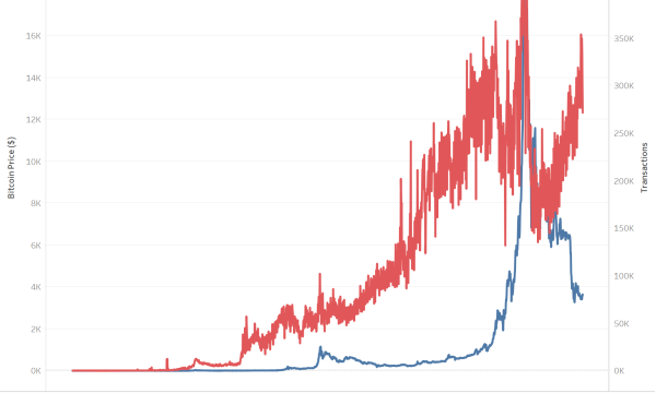 Bitcoin isn't going away