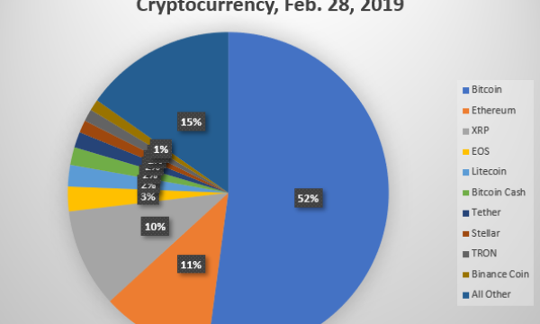 Bitcoin's Incredible Resiliance