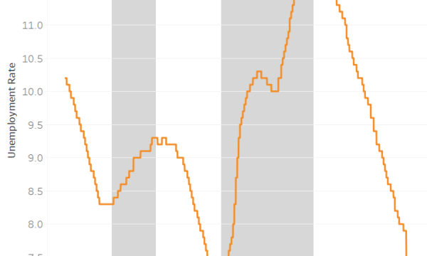 Gold Prices in the Next Recession