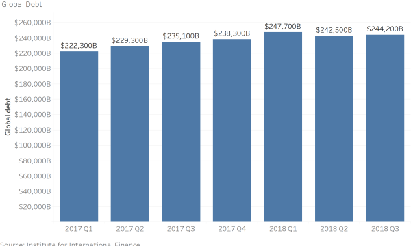 The Risks of Negative Yielding Debt