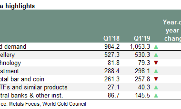 Why Are Central Bankers Buying Gold?