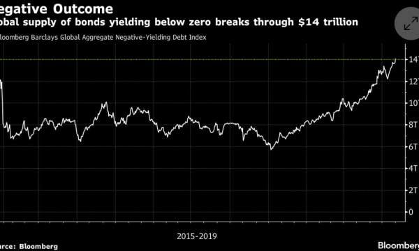 The German Yield Curve Can Only Be Good for Gold