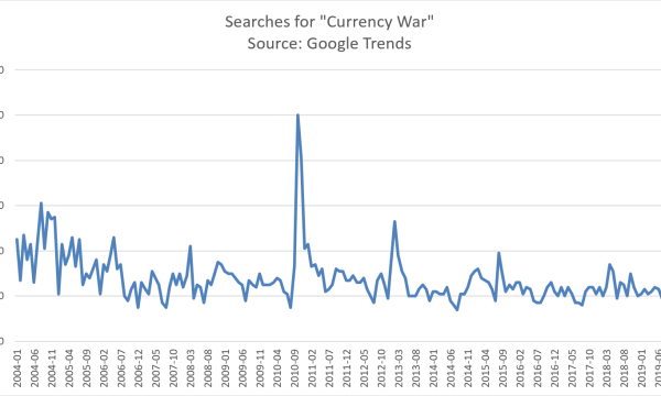 The Effects of Currency Wars
