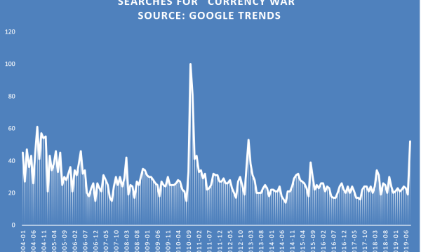 ¿Se reflejan las guerras de divisas en el bitcoin?