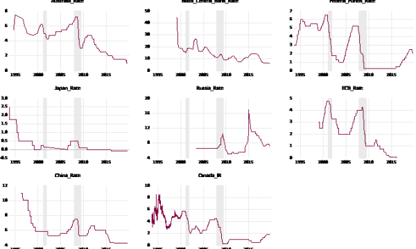 What Happens When Bankers Introduce Zero or Negative Rates