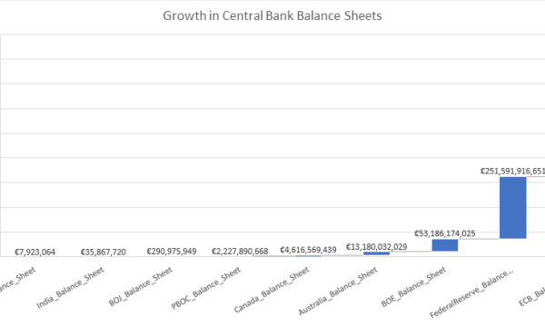 How Much Money Will Be Printed in the Next Year?