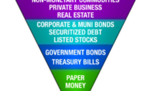 Gold is looking more promising to European Central Banks